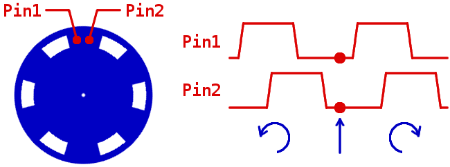 Rotary Encoder