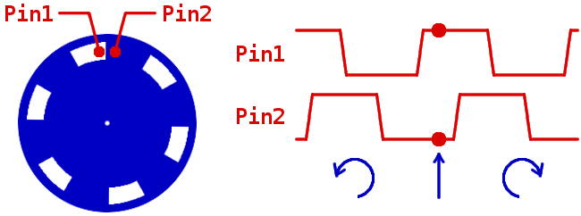 Rotary Encoder