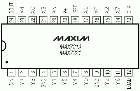MAX7219