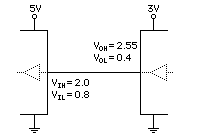 3V Out to 5V TTL In, Direct Connect
