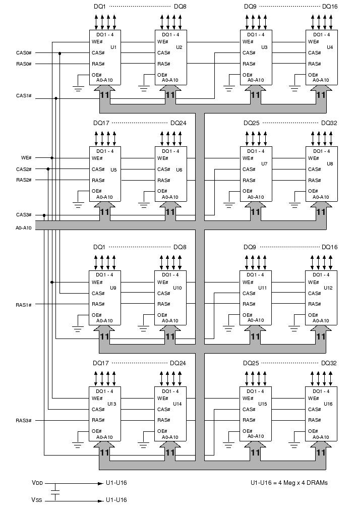 SIMM functional block diagrams from Micron