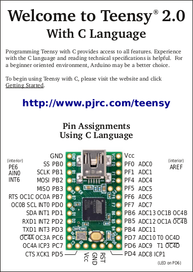 Teensy® 2.0