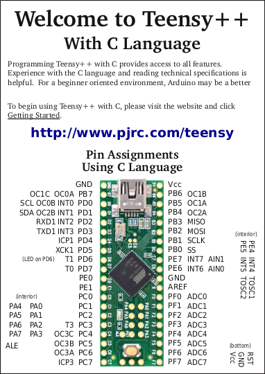 Teensy® 2.0