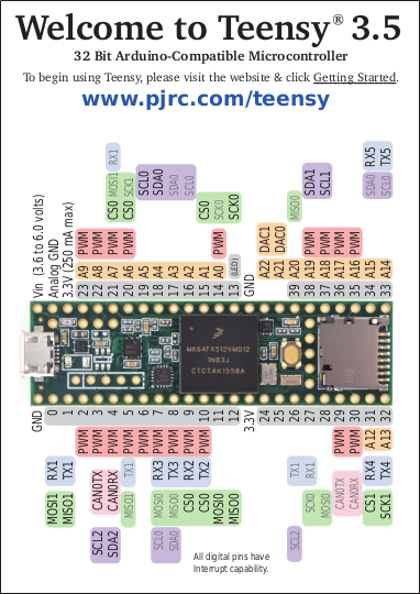 Teensy® 3.5