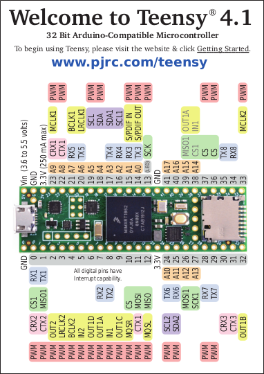 Teensy 4.1 Without Pins 