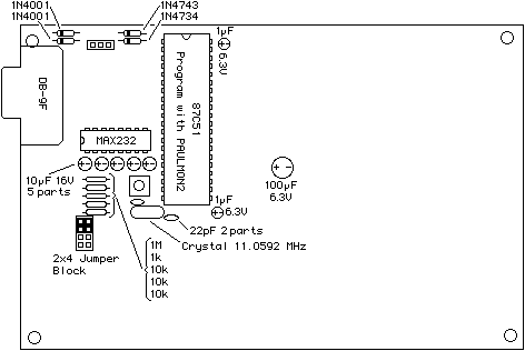 Placement Diagram