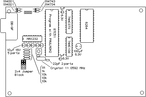 Placement Diagram