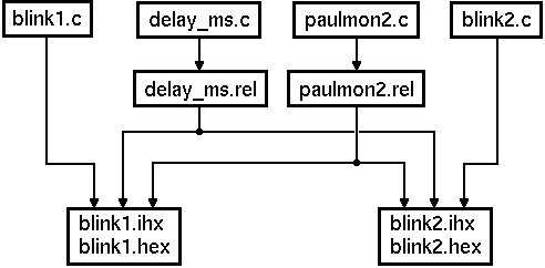 build flow diagram