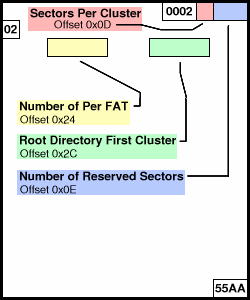 Volume ID Diagram