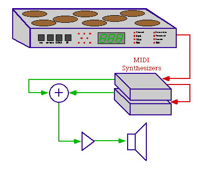 typical system connection diagram