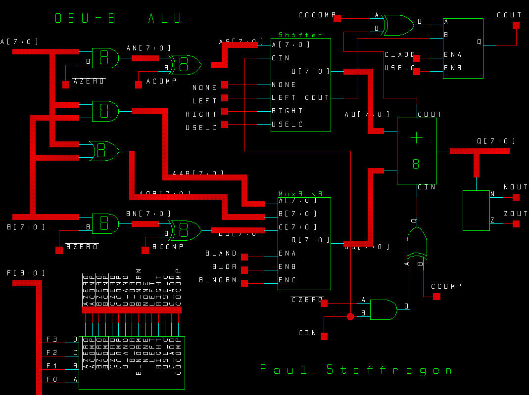 https://www.pjrc.com/tech/osu8/sch/alu.gif