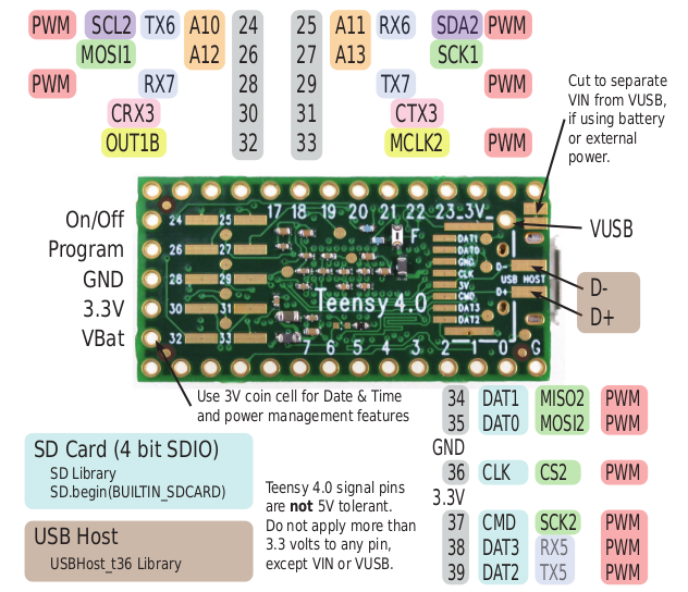 Teensy+ 2.0 with Pins 