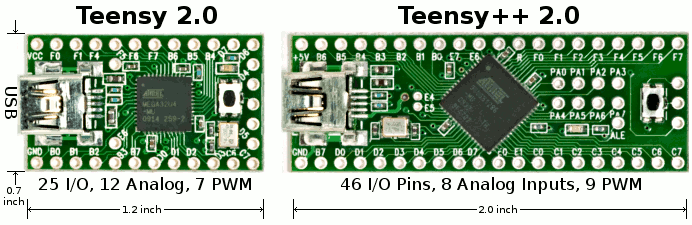 Teensy 2.0