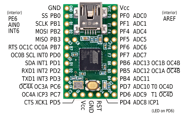 Teensy 2.0 Pinout Guide