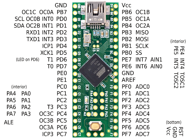 Teensy 2.0++ Pinout Guide