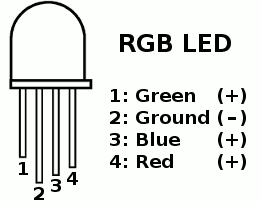 Разъем rgb led