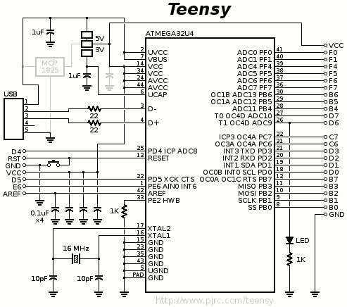 https://www.pjrc.com/teensy/schematic2.gif