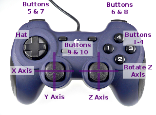 usb joystick controller with analog inputs