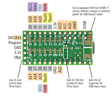 DIY Décodeur SBUS Teensy31_back_pinout