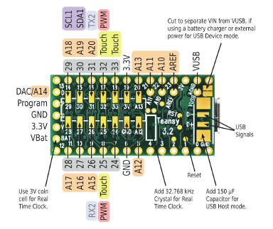 Teensy 3.2 back pinout