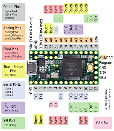 Teensy 3.2 front pinout