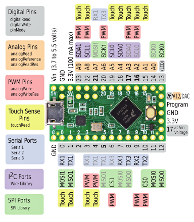 Teensy Lc Low Cost