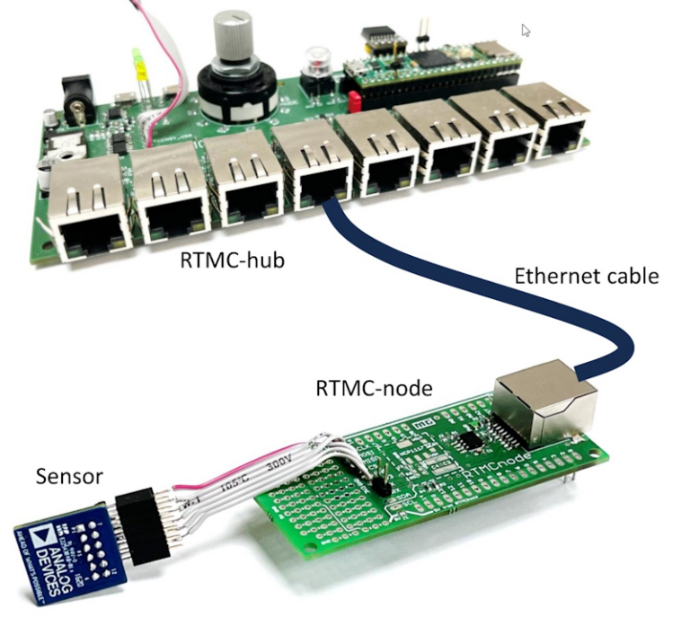 Universal Data Acquisition and Logging